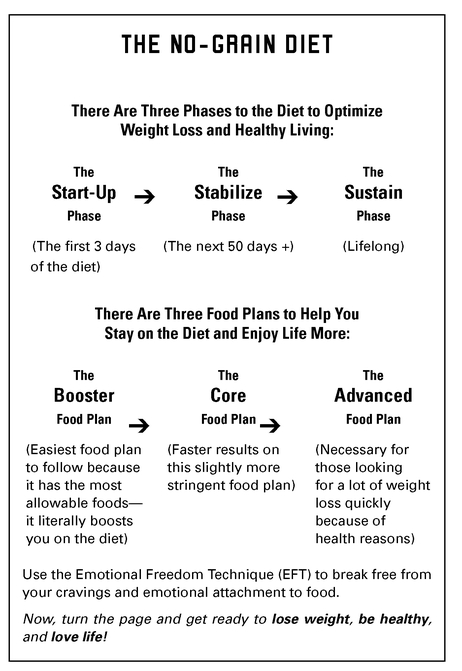 PART ONE WHY A NO-GRAIN DIET CHAPTER THE OBESITY EPIDEMIC After more - photo 4