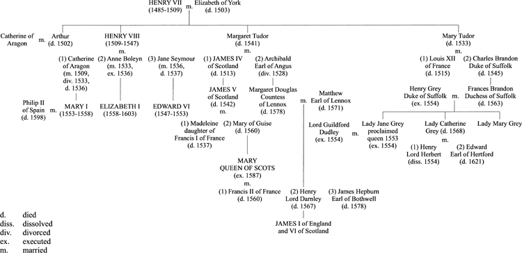 THE STUARTS AND THE ENGLISH SUCCESSION THE GUISE FAMILY SCOTLAND - photo 5