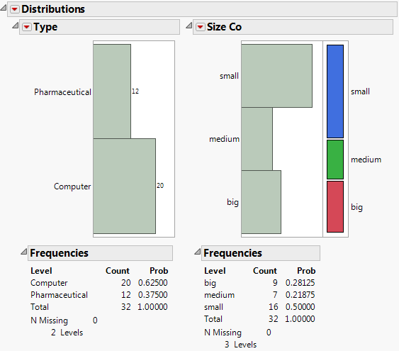 The results in the journal are not connected to the data table In the Type bar - photo 1