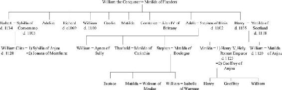 1 The family and selected descendants of William the Conqueror 2 - photo 3