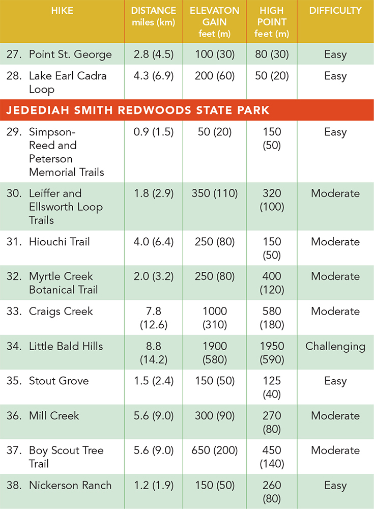 Many trails in these parks are broad and flat VISITING REDWOOD NATIONAL AND - photo 11