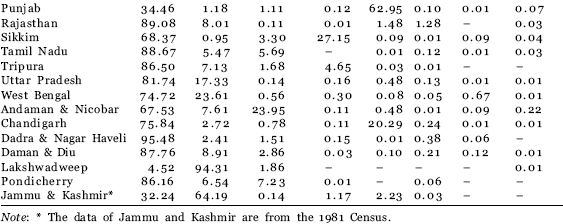 Table 2 Some Features of States in India 1991 - photo 4