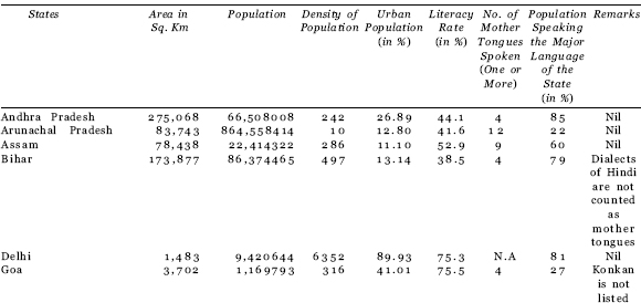 Table 3 Secessionist and Separatist Demands in Independent India - photo 5