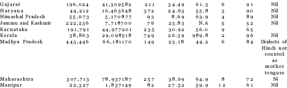 Table 3 Secessionist and Separatist Demands in Independent India - photo 6