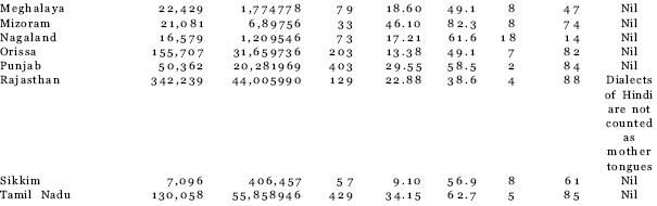 Table 3 Secessionist and Separatist Demands in Independent India Table 4 - photo 7