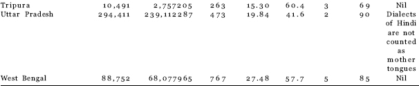 Table 3 Secessionist and Separatist Demands in Independent India Table 4 - photo 8