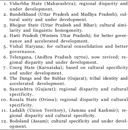 Table 5 100 Million-Plus Countries Some Socio-economic Features 1999 - photo 10