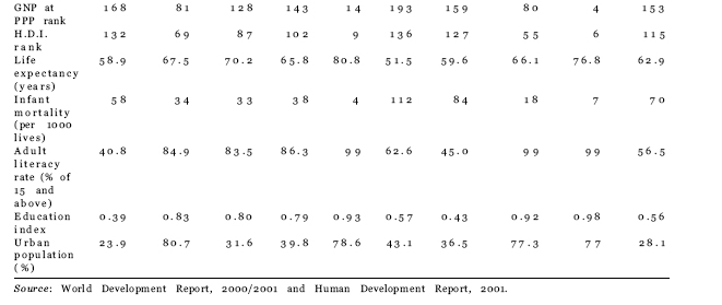 Table 6 Religion and Language Variations in 100 Million-Plus Countries - photo 12