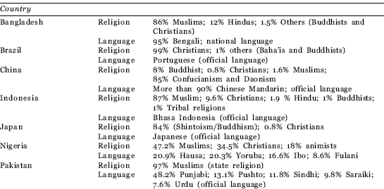 Table 7 Indias Neighbours Geo-Political Picture Table 8 Religion and - photo 13