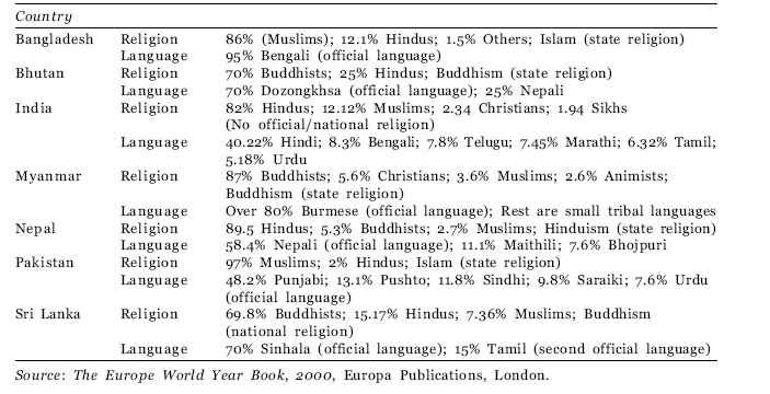 Table 9 All-India and State Incidence of Communal Riots Table 10 Atrocities - photo 16