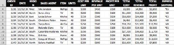 This would be the answer with a Pivot Table which took less than 1 minute - photo 4