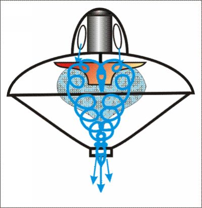 The cross section of the device allows understanding of the essence of tornado - photo 4