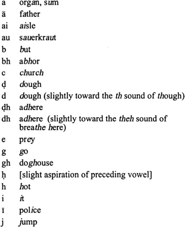Vowels Every vowel is either long or short The diphthongs e o ai and au - photo 11