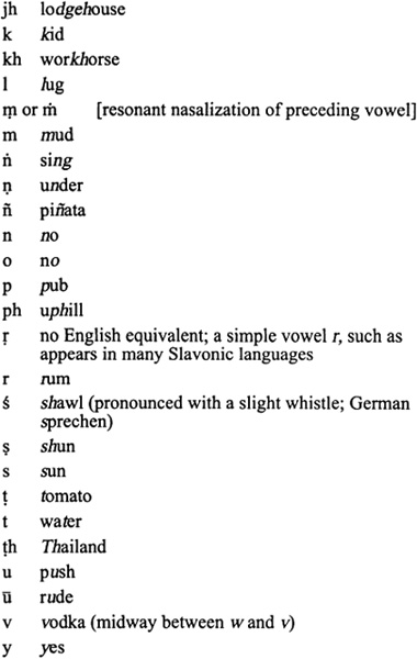 Vowels Every vowel is either long or short The diphthongs e o ai and au - photo 12