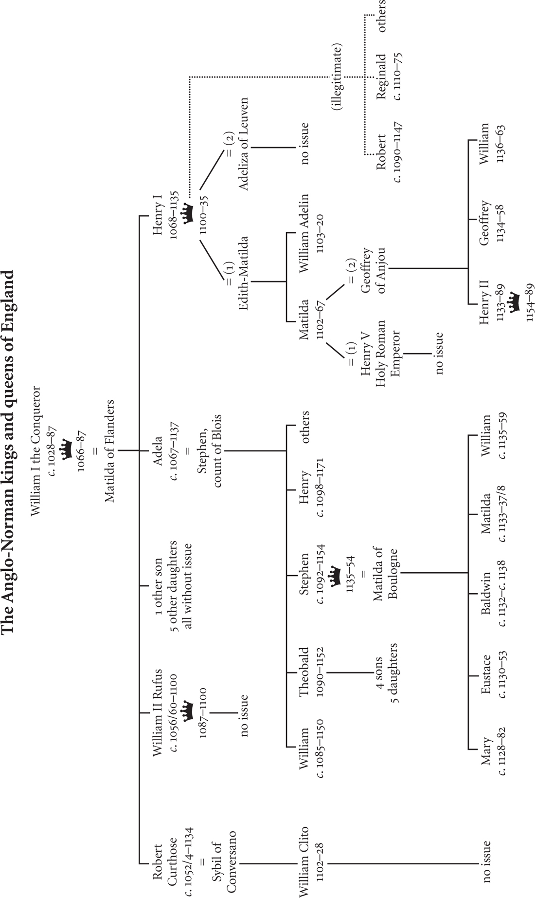 Table 1 The Anglo-Norman kings and queens of England Table 2 The - photo 4