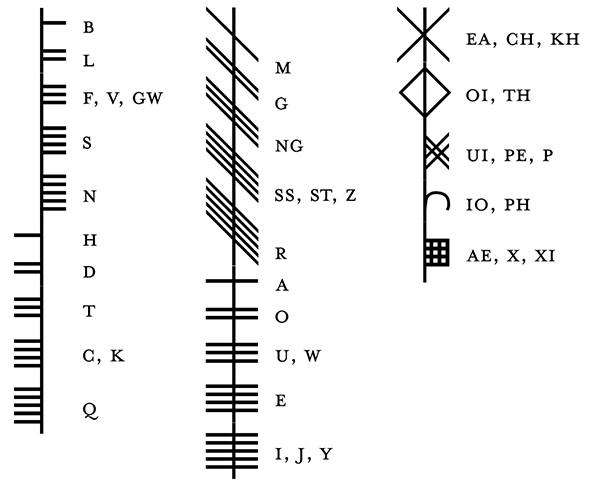 The alphabet was not used for writing or speech as we know it it was mainly - photo 4