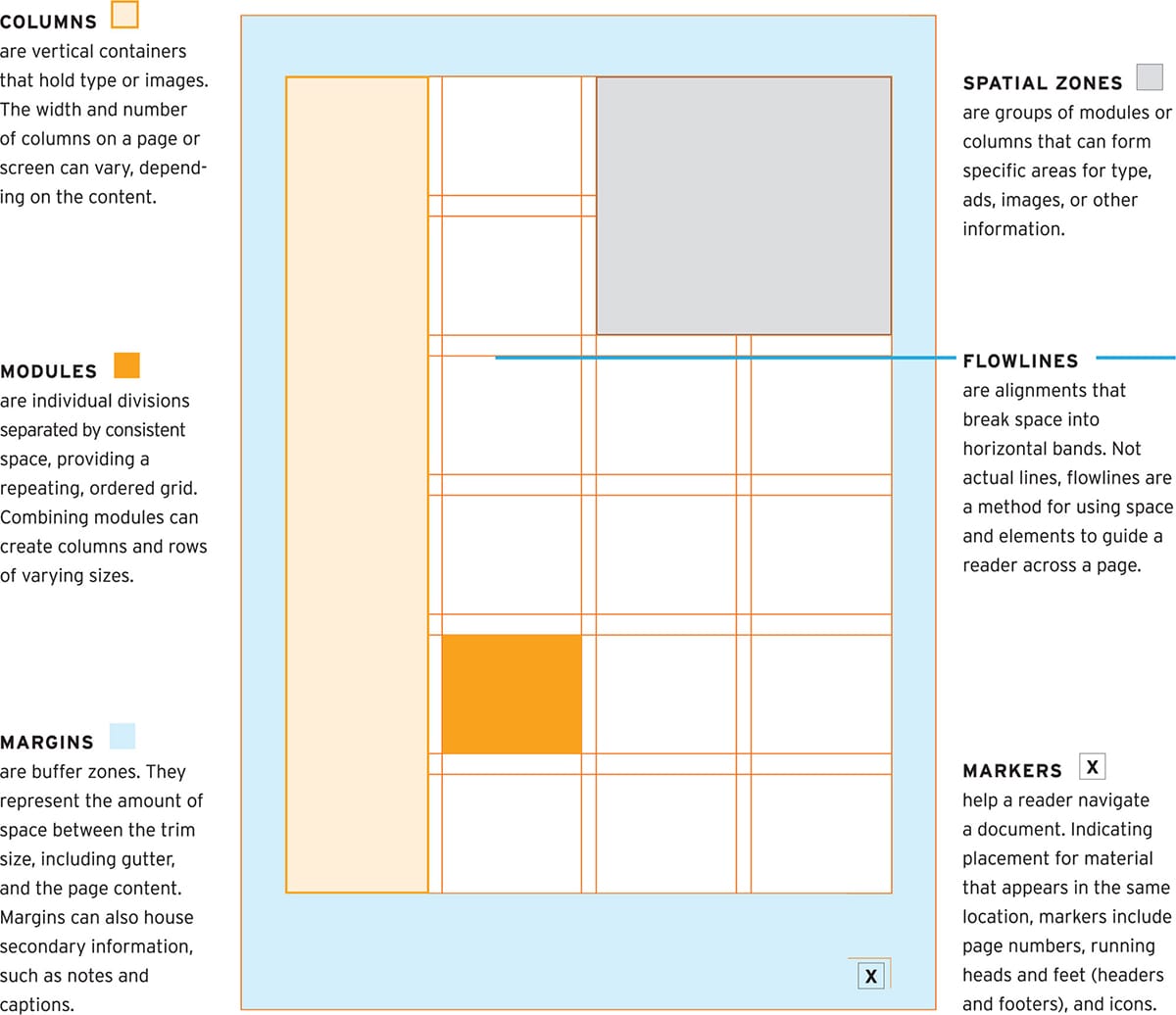 BASIC GRID DIAGRAMS 2 Learn the Basic Structures A lthough the diagrams - photo 4