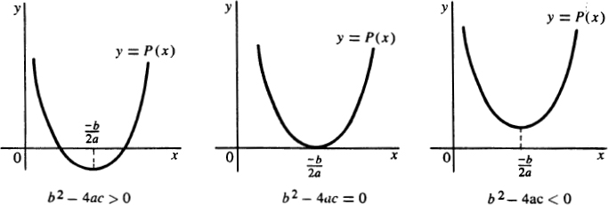 Figure 111 The first notion of a complex number was discovered in - photo 3