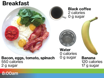 Simple Science Fitness The E-book - photo 7