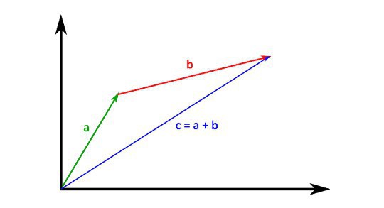 Vector2D addvectorVector2D a Vector2D b Vector2D r rx ax bx - photo 2