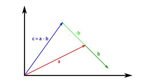 Vector2D subtractvectorVector2D a Vector2D b Vector2D r rx ax - photo 3