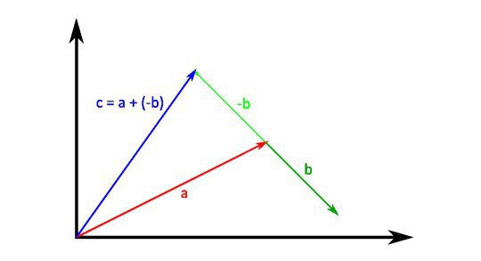 typedef enum no 0 yes 1 Bool Vector2D negatevectorVector2D v - photo 4