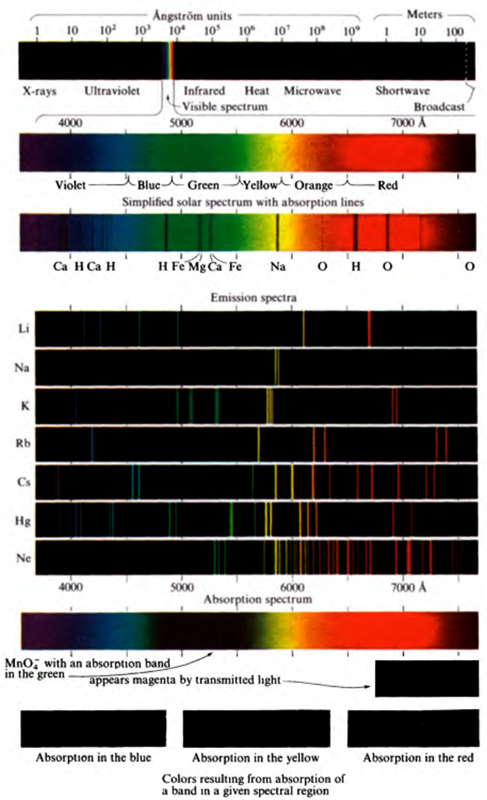 FIGURE 21-2 see The Kodachrome process of color photography GENERAL - photo 1