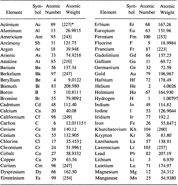 A value given in brackets is the mass number of the most stable known isotope - photo 3