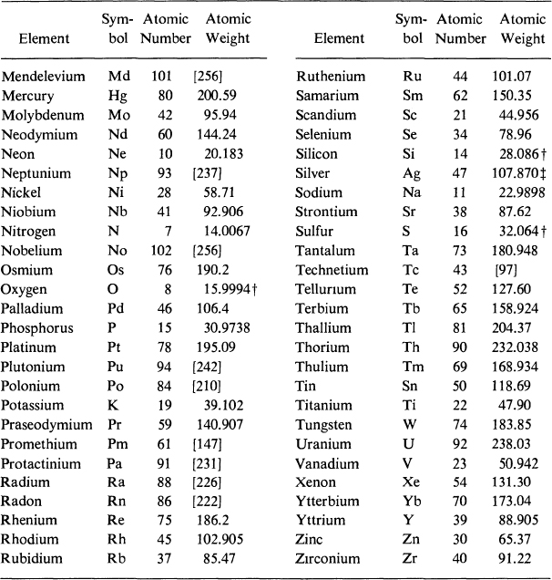 A value given in brackets is the mass number of the most stable known isotope - photo 4