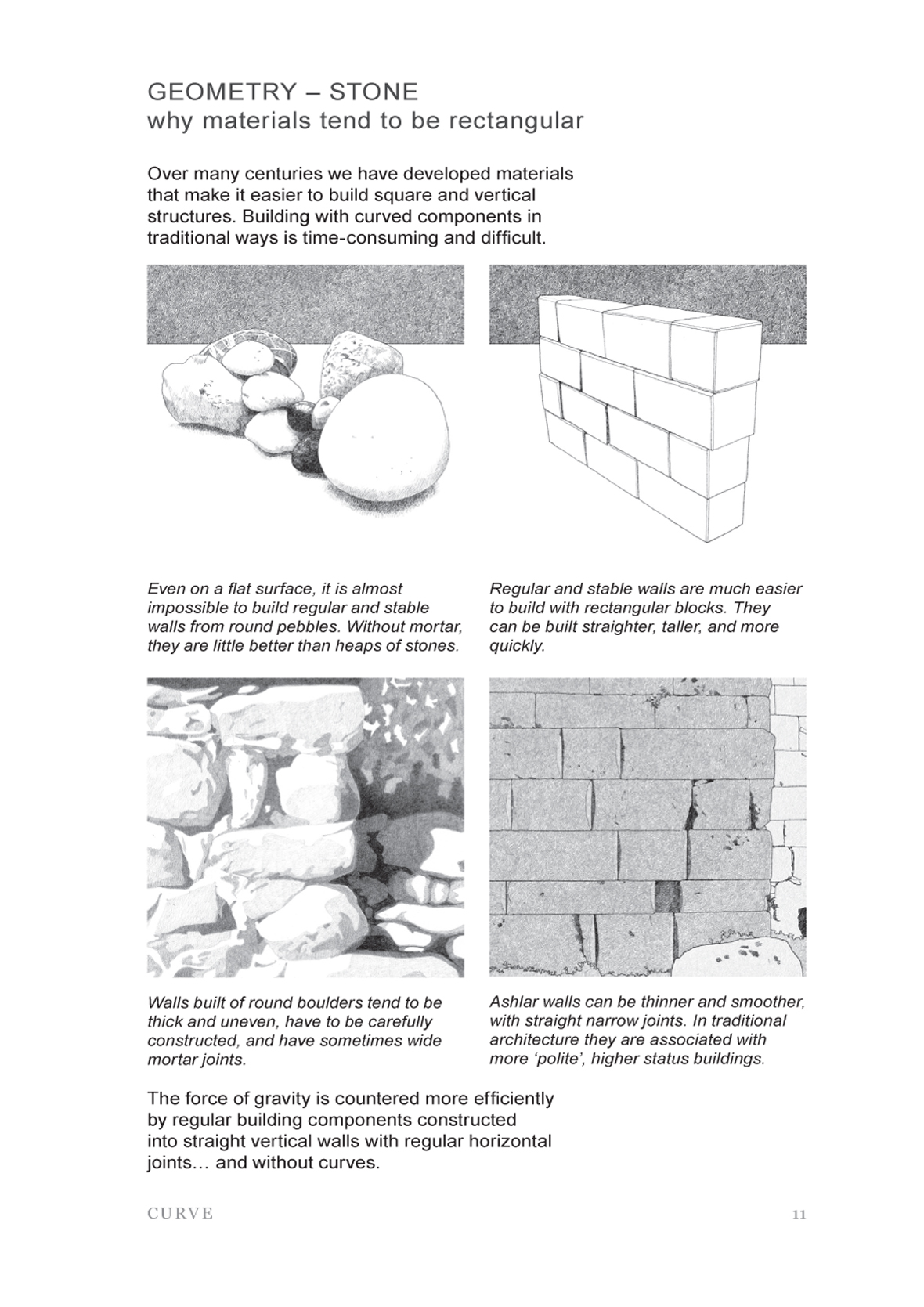 Curve possibilities and problems with deviating from the straight in architecture - photo 21