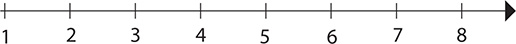 Figure 11 Natural numbers When you include the number 0 with the set of - photo 3