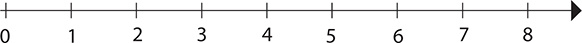 Figure 12 Whole numbers The graph of a number is the point on the number line - photo 4