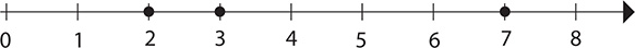 Figure 13 Graph of 2 3 and 7 Integers On the number line shown in the - photo 5