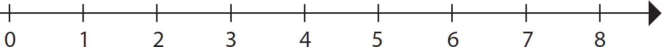 Figure 12 Whole numbers The graph of a number is the point on the number line - photo 4