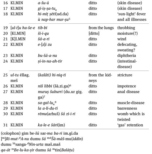 Fig 1 SBTU I 43 Fig 2 SBTU I 43 Philological notes on SBTU I - photo 3