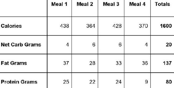 There are many reasons why people may choose to start a ketogenic lifestyle - photo 4