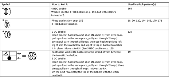 Pattern 59 calls for a tubular cast-on How to do it With waste yarn in a - photo 11