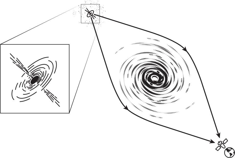 Light from a distant object is focused by an intervening galaxy acting as a - photo 1