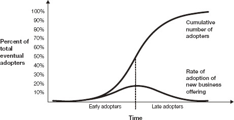 Recognizing high performance as a series of climbs and jumps may sound - photo 3