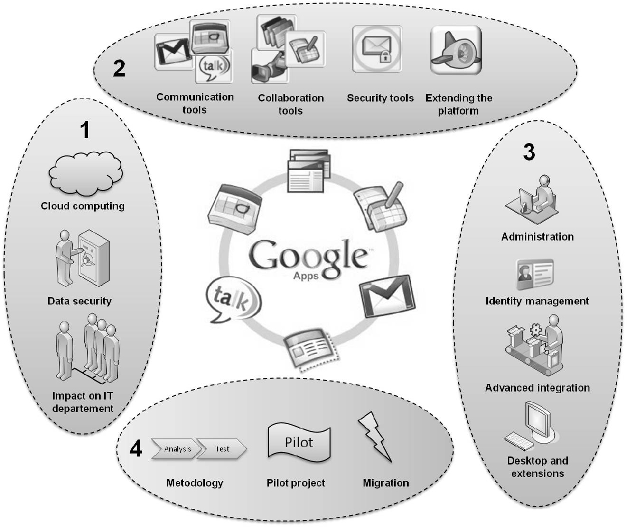 The Google Apps Context Part 1 introduces the concepts of Cloud Computing and - photo 2