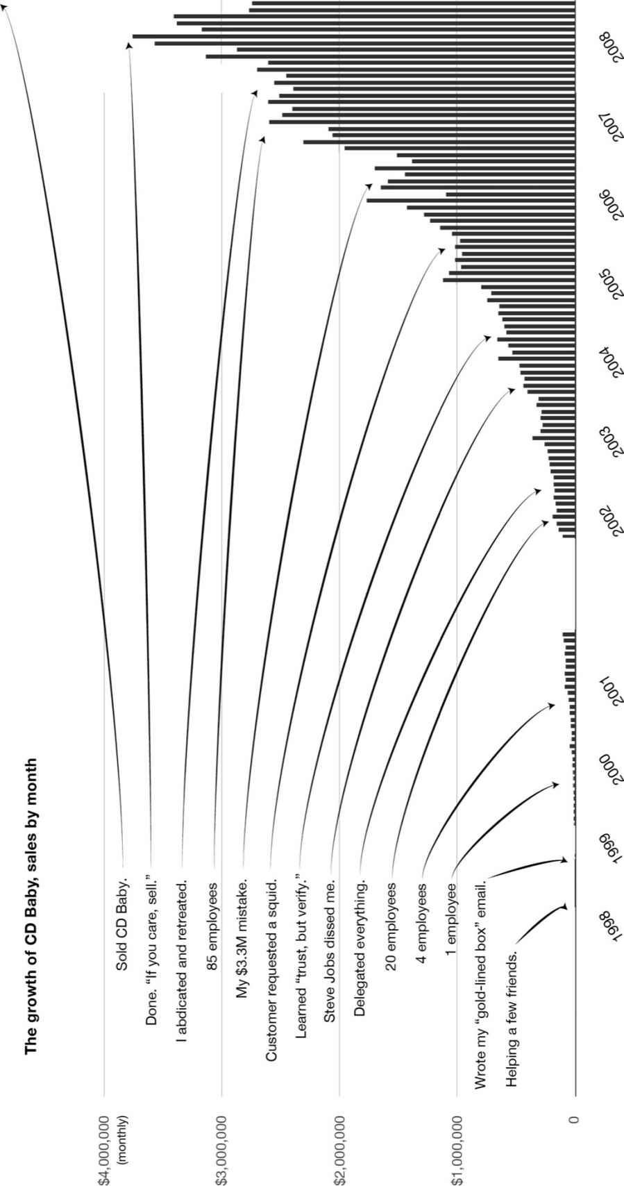 Visit httpbitly1Vs8MCB for a larger version of this graph Ten years of - photo 2