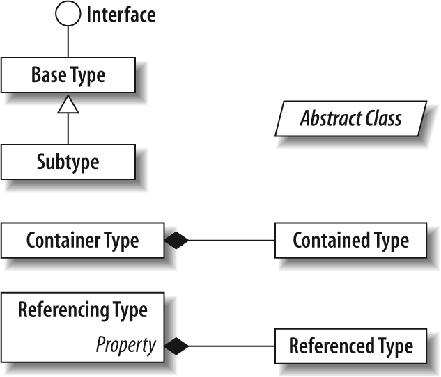 Figure 1 Sample diagram The following typographical conventions are used in - photo 2