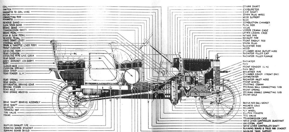 In 1913 the Ford Motor Company issued this cross-section of its world-changing - photo 23