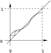 Proof First since m is the smallest element in E m f m The function f is - photo 4