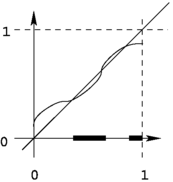 Proof Let C be the set c f c c and c be an element of C Then p c because - photo 8