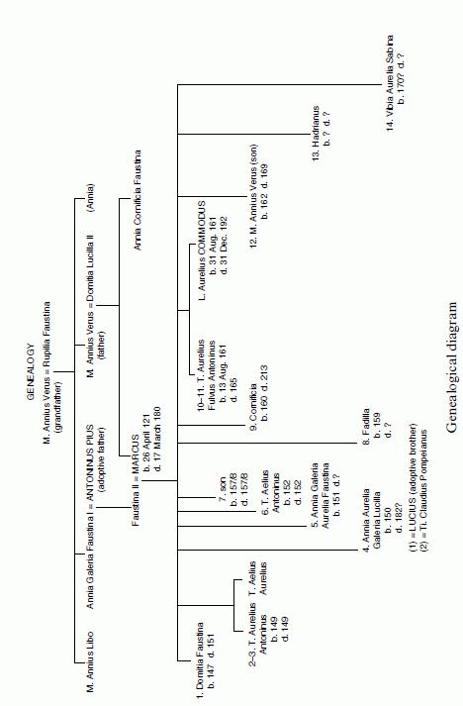 CHAPTER 1 THE MAN THE EMPEROR THE THINKER THE MAN Marcus Aurelius was - photo 4