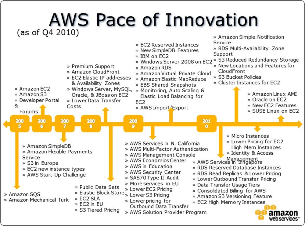 The list of services and features from these past years may seem overwhelming - photo 3