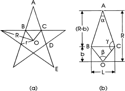 FIG 12 Definition sketches for a pentagram and b pentagram kite The - photo 3