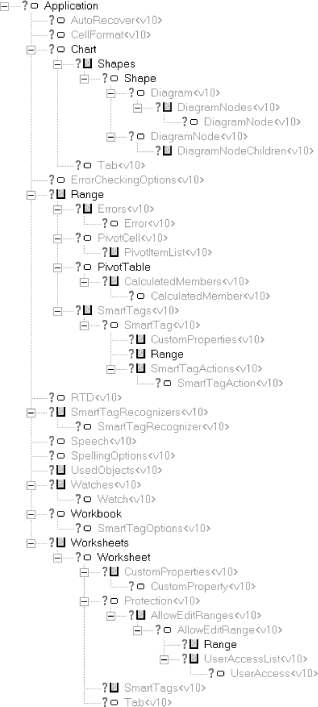 Figure P-1 New objects in the Excel XP object hierarchy The Books Audience - photo 2