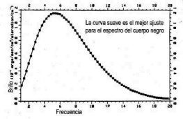 Benford - Cosmo